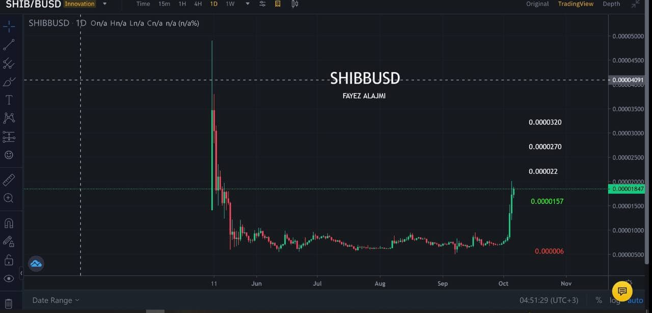 SHIBBUSD