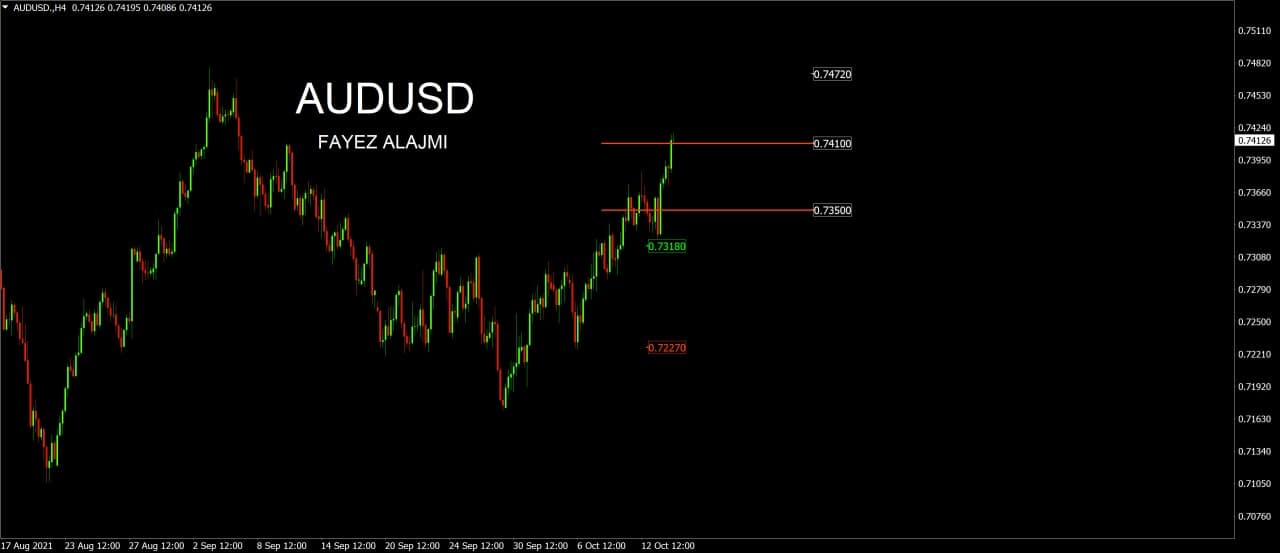 AUDUSD