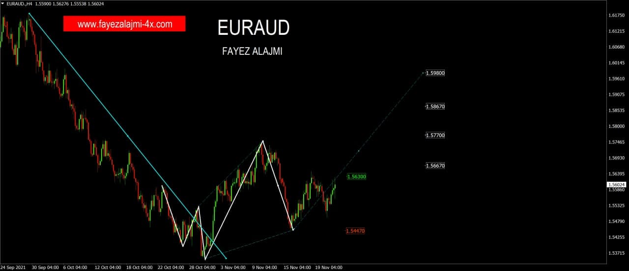 EURAUD