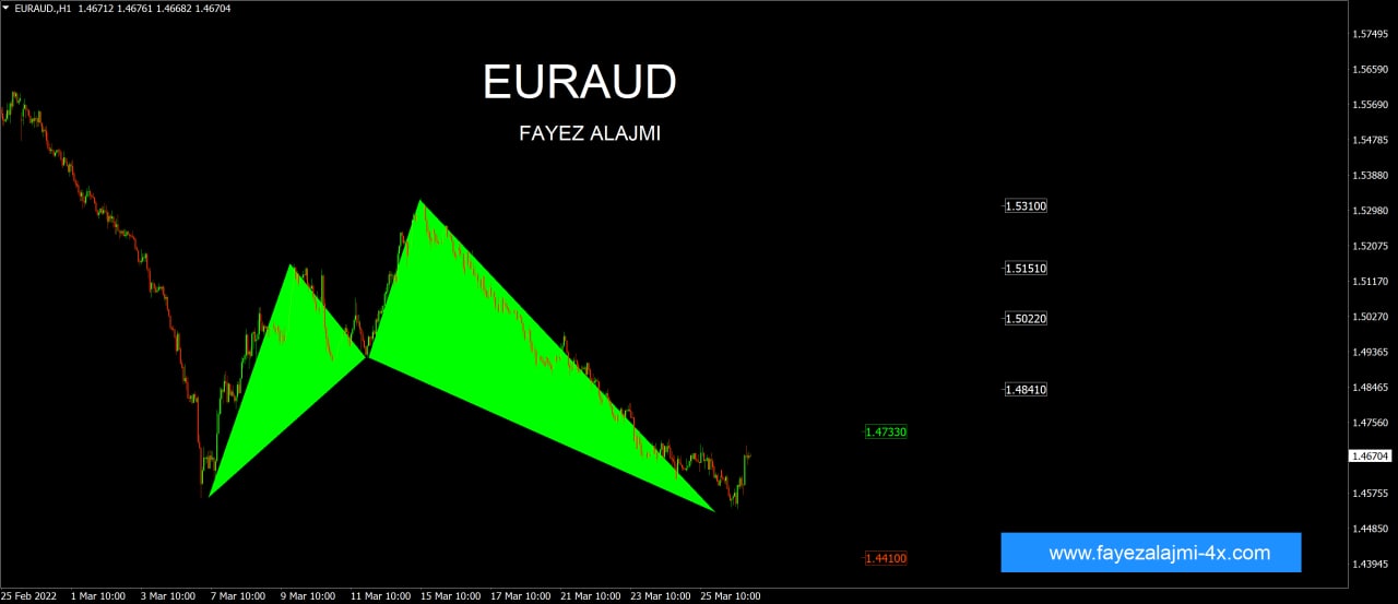 EURAUD1