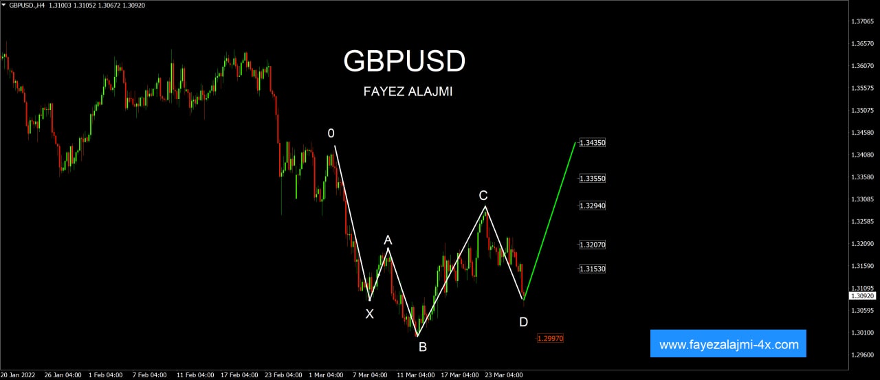 GBPUSD