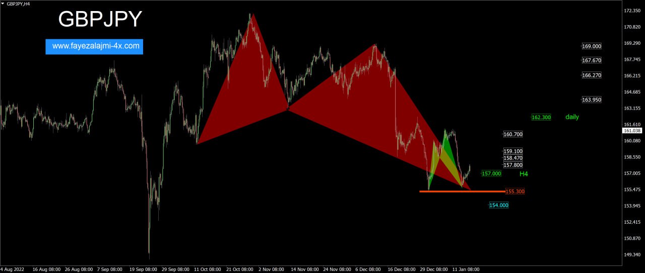 GBPJPY2