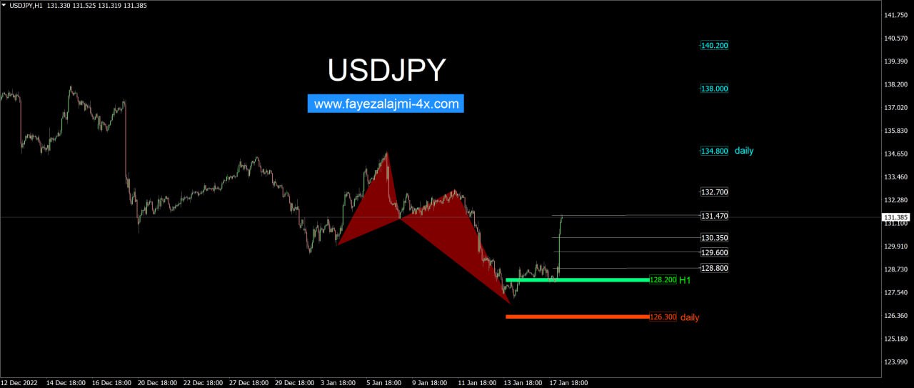 USDJPY2