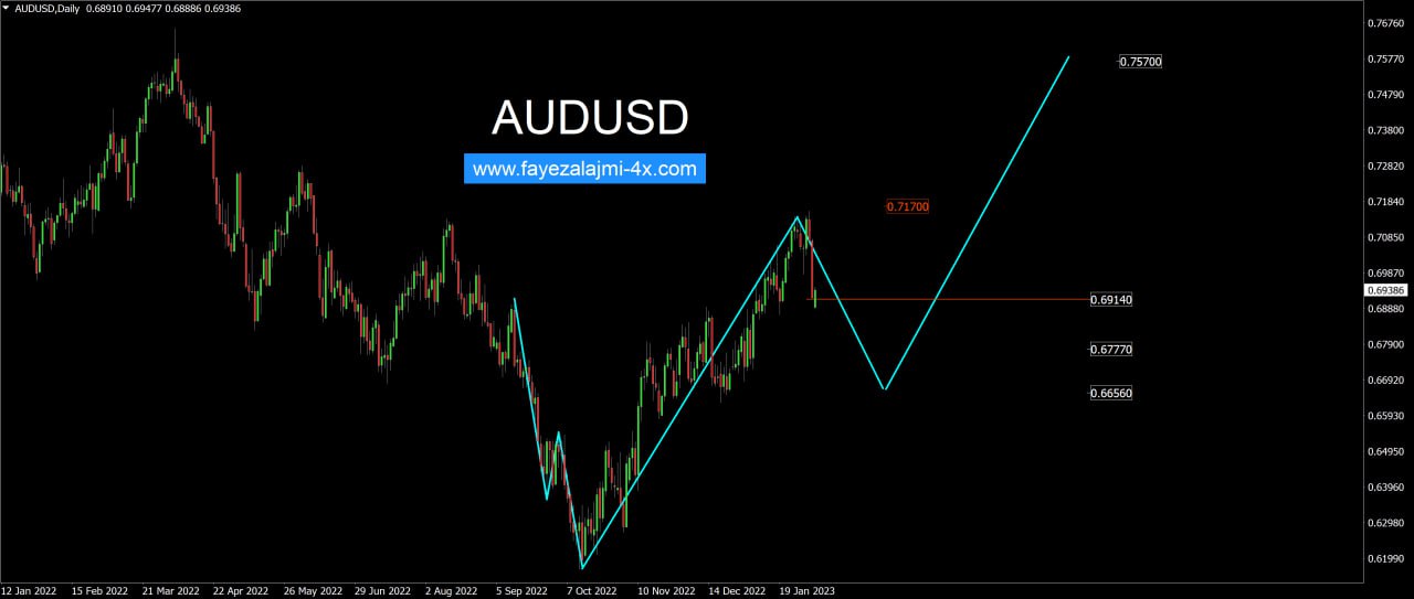 AUDUSD